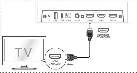 HISENSE U5120GW - Módszer: eARC/ARC (Audio Return Channel) - 1