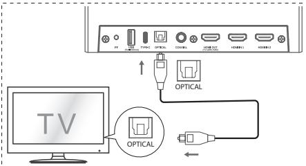 HISENSE U5120GW - Utiliser la prise OPTICAL - 1