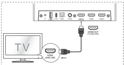 HISENSE U5120GW - eARC / ARC (Ses Donüş Kanalt) - 1
