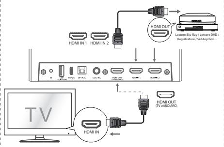 HISENSE U5120GW - Metodo 2: HDMI standard - 1