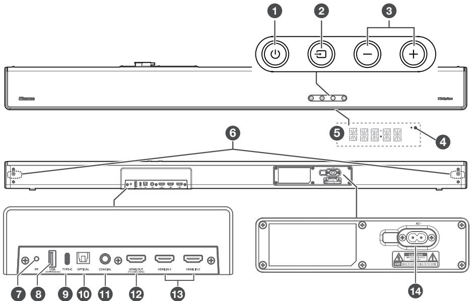 HISENSE U5120GW - Soundbar - 1