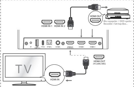 HISENSE U5120GW - Methode 2: Standaard HDMI - 1