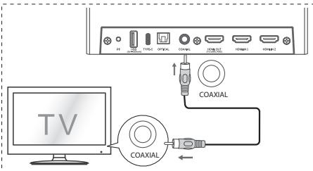 HISENSE U5120GW - De COAXIAL-aansluiting gebruiken - 1