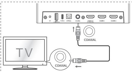 HISENSE U5120GW - COAXIAL-Eingang verwenden - 1
