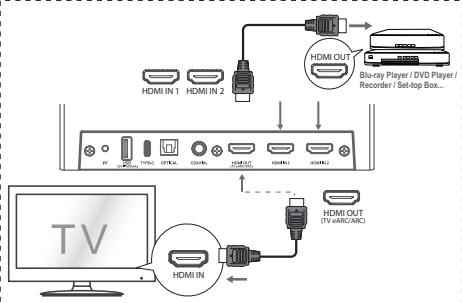 HISENSE U5120GW - Method 2: Standard HDMI - 1