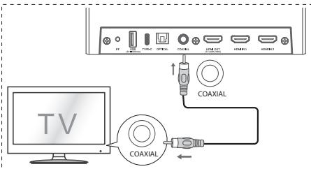 HISENSE U5120GW - Utilizar a tomada COAXIAL - 1
