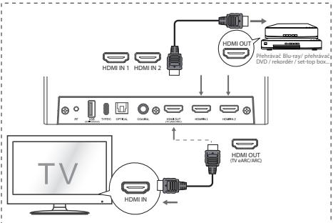 HISENSE U5120GW - Metoda 2: Standardné HDMI - 1