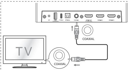 HISENSE U5120GW - Použití zdirky COAXIAL - 1