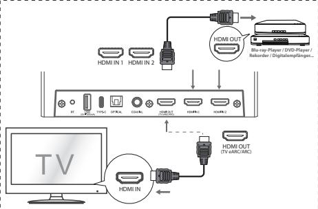 HISENSE U5120GW - Methode 2: Standard-HDMI - 1