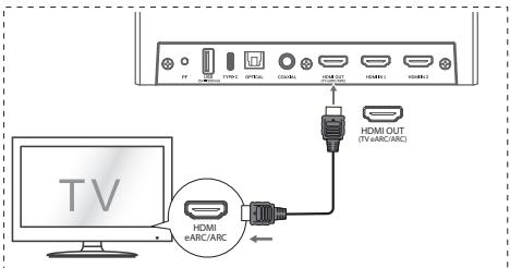 HISENSE U5120GW - Methode 1: - 1