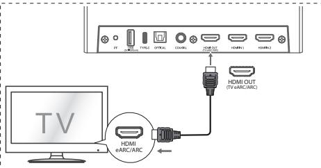HISENSE U5120GW - Méthode 1: - 1
