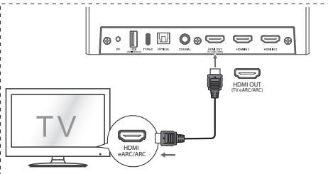 HISENSE U5120GW - eARC / ARC (Audio Return Channel) - 1