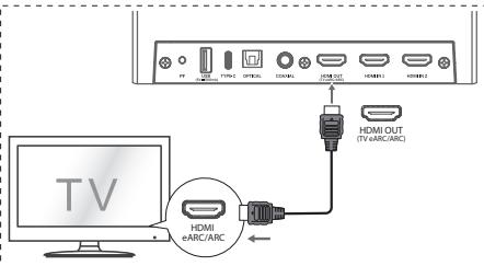 HISENSE U5120GW - eARC / ARC (canale di ritorno audio) - 1