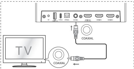 HISENSE U5120GW - Použivanie zásuvky COAXIAL - 1