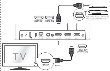 HISENSE U5120GW - Sposob 2: Standard HDMI - 1