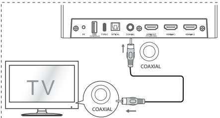HISENSE U5120GW - COAXIAL Soketinin kullanimi - 1