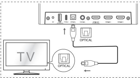HISENSE U5120GW - De OPTICAL-aansluiting gebruiken - 1