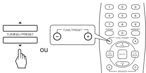 SHERWOOD RX-4109 - Appuyez sur le bouton TUNING / PRESET PLUS ( / + ) ou MOINS ( / - ) pendant plus de 0.5 secondes. - 1