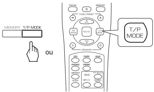 SHERWOOD RX-4109 - ■FONCTION DE BACKUP MEMOIRE - 1