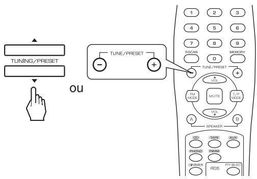 SHERWOOD RX-4109 - Lorsque « TP SRCH » est affché, appuyer sur le bouton TUNING/PRESET UP(▲,+) ou DOWN (▼,-) pour chercher la station. - 1