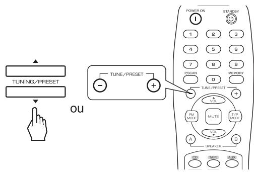 SHERWOOD RX-4109 - ■FONCTION DE BACKUP MEMOIRE - 2