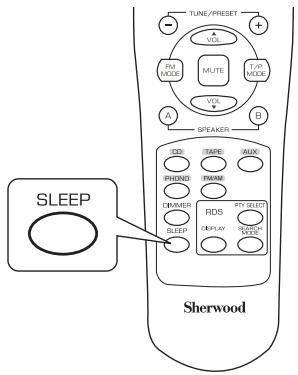SHERWOOD RX-4109 - Réglage du minuteur - 1
