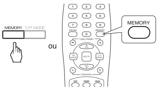 SHERWOOD RX-4109 - Syntonisation manuelle - 2