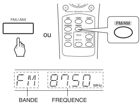 SHERWOOD RX-4109 - Sélection du tuner et de la bande souhaités. - 1