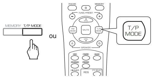 SHERWOOD RX-4109 - Sélection du mode tuner. - 1
