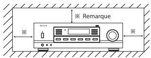 SHERWOOD RX-4109 - Avertissements concernant l'installation - 1
