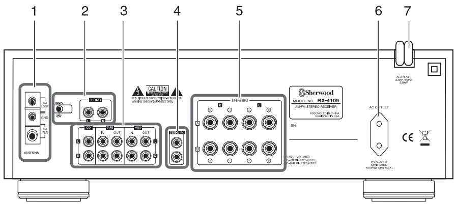 SHERWOOD RX-4109 - Fonctionnement - 1