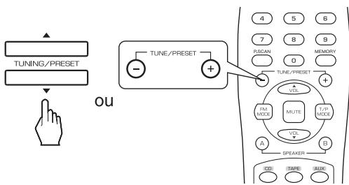 SHERWOOD RX-4109 - Syntonisation manuelle - 1