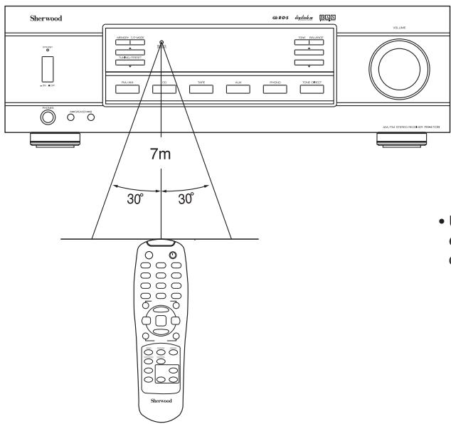 SHERWOOD RX-4109 - PORTEE DE LA TELECOMMANDE - 1