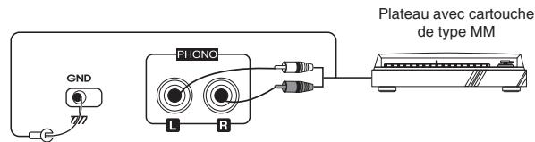 SHERWOOD RX-4109 - RACCORDEMENT PHONO - 1