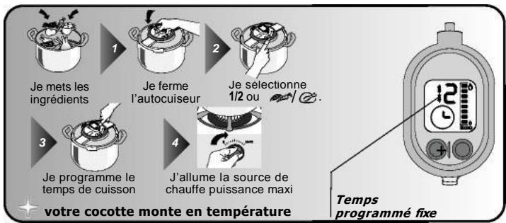 SEB CLIPSO + GOURMET - Utilisation du minuteur - 2