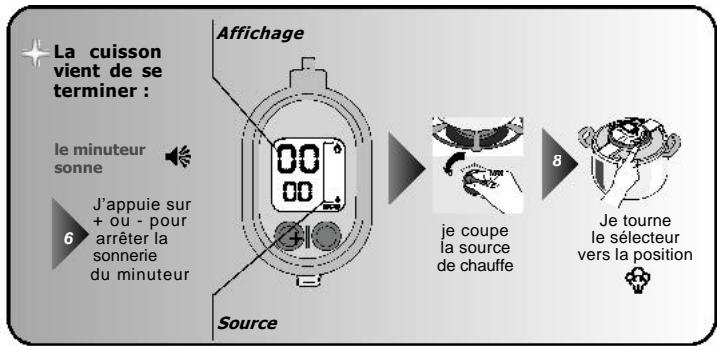 SEB CLIPSO + GOURMET - Utilisation du minuteur - 4