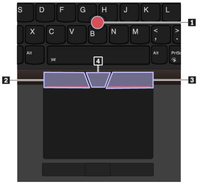 LENOVO P73 - Utiliser le dispositif de pointage TrackPoint - 1