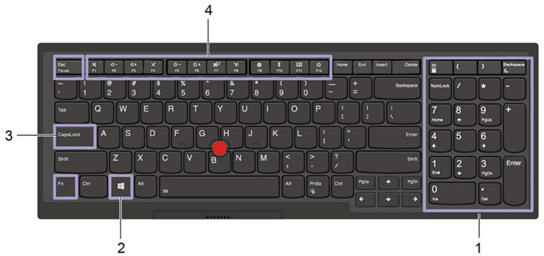 LENOVO P73 - Utiliser les raccourcis clavier - 1