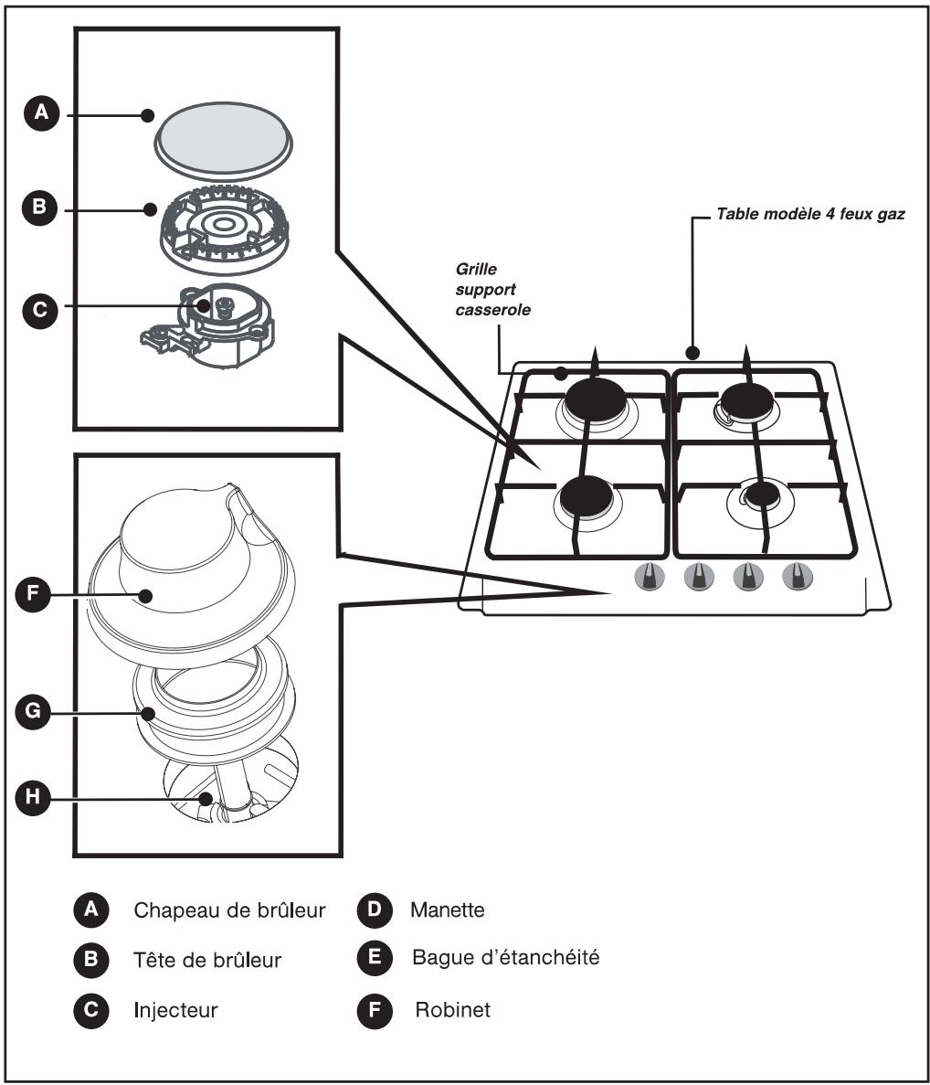 SAUTER STE119X - DESCRIPTION DE VOTRE TABLE - 1