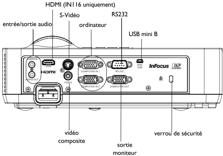 INFOCUS IN114ST - Panneau des connecteurs - 1
