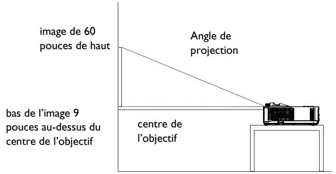 INFOCUS IN114ST - Positionner le projecteur - 1
