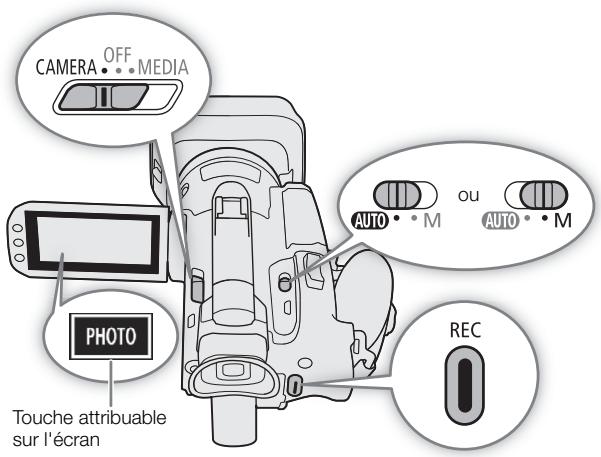 CANON LEGRIA GX10 - Pour enregistrer une dette - 1