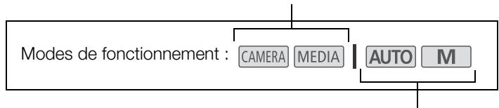 CANON LEGRIA GX10 - Conventions utilisées dans ce mode d'emploi - 1