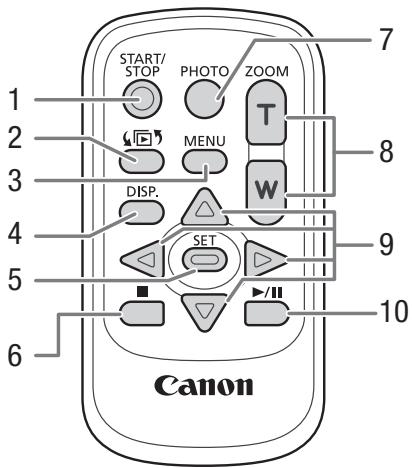CANON LEGRIA GX10 - Télécommande sans fil WL-D89 - 1