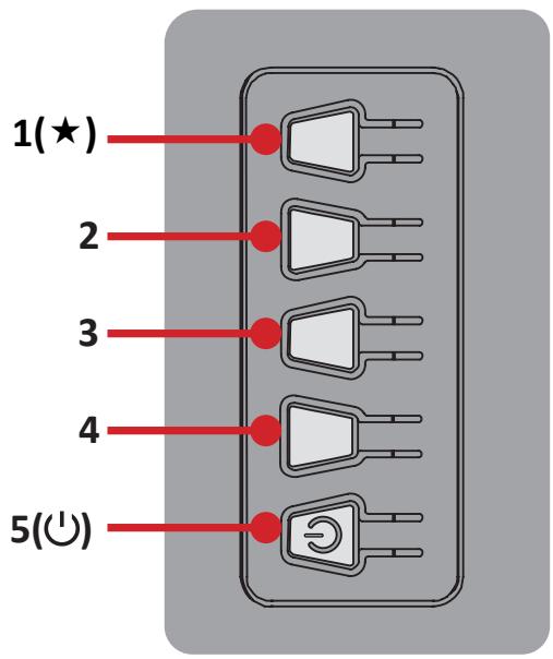 VIEWSONIC VX3418-2KPC - Utilisation des touches du panneau de commandes - 1
