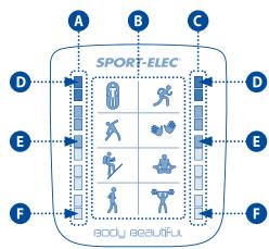 SPORT ELEC BODY BEAUTIFUL - DESCRIPTIF DE L'ECRAN - 1