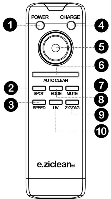 EZICLEAN TORNADE PET V2 - VUE DU DESSOUS DE L'ASPIRATEUR ROBOT - 1