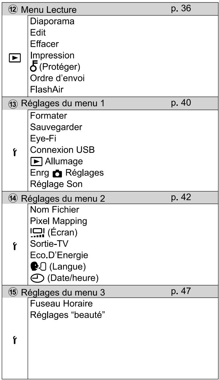 OLYMPUS SZ-16 - Menu de réglage - 3