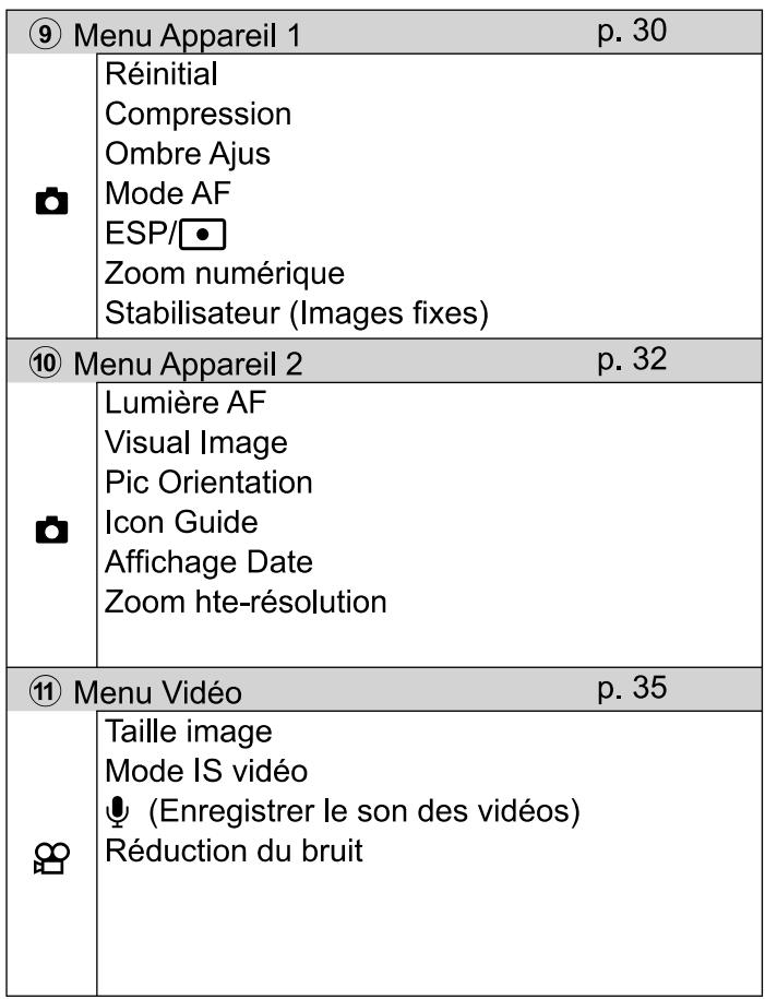 OLYMPUS SZ-16 - Menu de réglage - 2