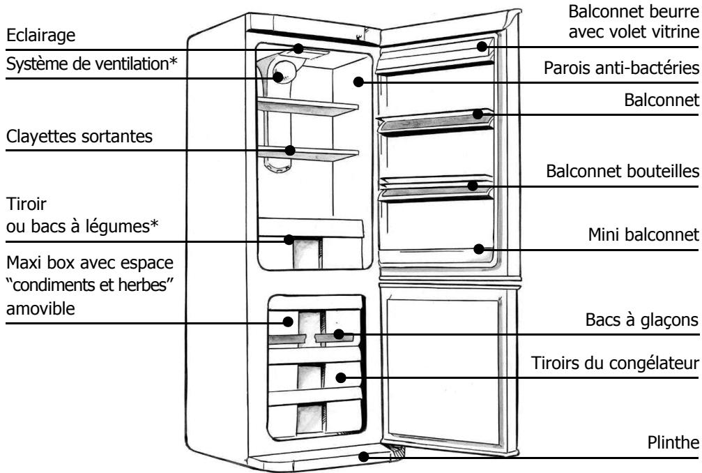 THOMSON AC30Z - Description de votre apparéil - 1